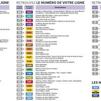 visuel indiquant les nouvelles informations concernant les lignes de bus 